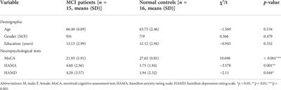 Dual-targeted repetitive transcranial magnetic stimulation modulates brain functional network connectivity to improve cognition in mild cognitive impairment patients